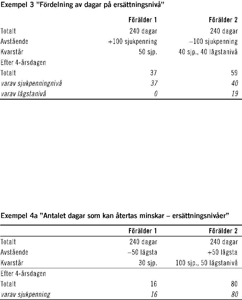 grundnivå föräldrapenning grundnivå föräldrapenning